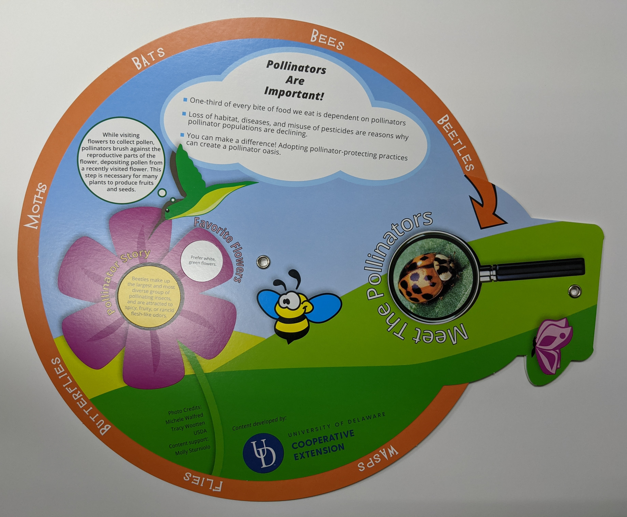 POLLINATOR LEARNING WHEEL--BUNDLE – National Pesticide Safety Education ...